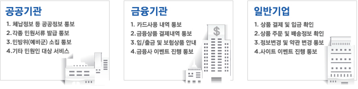 ������� - 1. ü������ �� �������� �뺸 2. ���� �ο����� �߱� �뺸 3. �ι���(����) ���� �뺸, 4. ��Ÿ �ο��� ��� ���� | ������� - 1. ī���� ���� �뺸 2. ������ǰ �������� �뺸 3. ��/��� �� �����ǰ �ȳ� 4. ������ �̺�Ʈ ���� �뺸 | �Ϲݱ�� - 1. ��ǰ ���� �� �Ա� Ȯ�� 2. ��ǰ�ֹ� �� ��� ���� Ȯ�� 3. �������� �� ��� ���� �뺸 4. ����Ʈ �̺�Ʈ ���� �뺸
